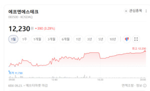 AI 반도체 성능 극대화 기대감...유리 기판 관련주 전반에 매수 온기 확... - 뉴스 썸네일 이미지