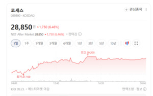 "차세대 광원으로 재평가"...마이크로 LED 섹터, 장비·부품주 중심으로... - 뉴스 썸네일 이미지