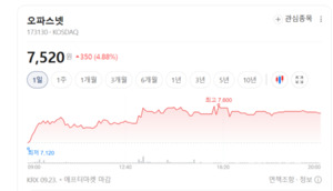 클라우드·AI 인프라 확충에 NI 테마 '꿈틀'...오파스넷·인성정보 웃었... - 뉴스 썸네일 이미지