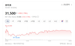 AI 반도체 투자에 중국까지...코미코 'ESC'가 새 성장축 - 뉴스 썸네일 이미지