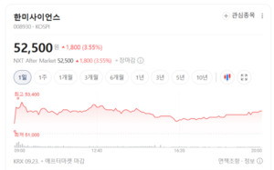 한미사이언스, 지주회사인데 헬스케어까지... 기업가치 재평가 주목 - 뉴스 썸네일 이미지