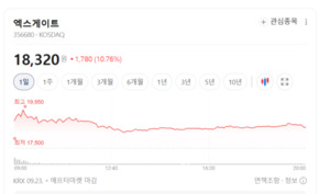 IT 경기 회복 및 보안 사고 대응 기대... 보안 섹터에 온기 확산 - 뉴스 썸네일 이미지