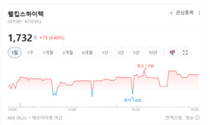 차세대 무선전력전송 기술 부각... 무선충전 관련주 동반 상승랠리 - 뉴스 썸네일 이미지