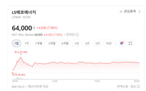 LS에코에너지 주가 함박웃음... 무슨 호재 있나 - 뉴스 썸네일 이미지