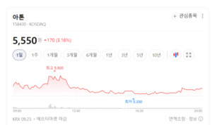실적·실체 갖춘 NFT 수혜주로 쏠리는 눈... 차별화 장세 심화 뚜렷 - 뉴스 썸네일 이미지