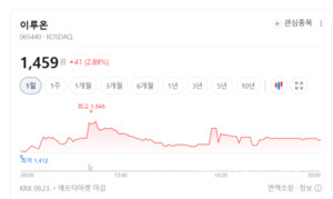 애플페이 가맹점 확대 모멘텀... 전자결제 부품·VAN주 차별화 장세 - 뉴스 썸네일 이미지