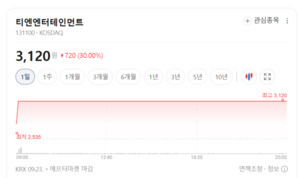 K-푸드 해외 열풍과 원자재 부담 교차... 음식료 업종, 뚜렷한 '옥석 가리... - 뉴스 썸네일 이미지