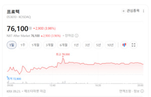 아이폰 공급망 희비 교차...반도체 웃고 카메라·배터리 울었다 - 뉴스 썸네일 이미지