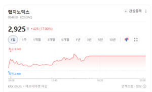 엔데믹에도 다시 뜬 코로나19 테마...해외 진출·신약 플랫폼주 주목 - 뉴스 썸네일 이미지
