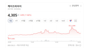 "스마트글래스 온다"... 케이쓰리아이·라온텍 등 AR 관련주 신바람 - 뉴스 썸네일 이미지