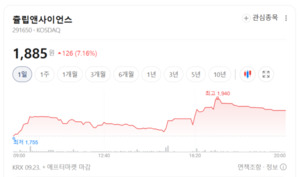 위고비·마운자로 열풍 이어지나... 비만치료제株 희비 - 뉴스 썸네일 이미지