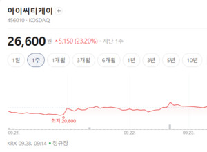 엔비디아 양자컴퓨팅 속도전...국내 양자암호주에 매수세 몰린다 - 뉴스 썸네일 이미지