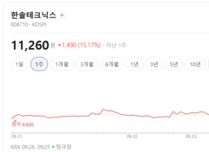 한솔테크닉스·LG이노텍 강세...무선충전株에 뭉칫돈 몰리 - 뉴스 썸네일 이미지