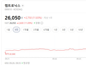 유리 기판 섹터 전반 강세... 기술적 반등인가, 대세 상승인가? - 뉴스 썸네일 이미지
