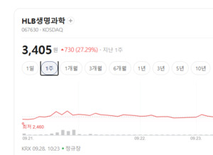 의료기기 테마에 돈 몰린다...AI 진단·미용기기주 동반 상승 - 뉴스 썸네일 이미지