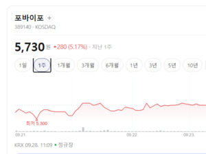 AI 추론 반도체 시장 급성장... 퓨리오사AI 생태계 확장 속 수혜주 차별... - 뉴스 썸네일 이미지