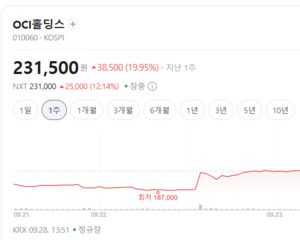 "전력이 모자란다"... AI 데이터센터발 수요 폭증에 태양광주 요동 - 뉴스 썸네일 이미지
