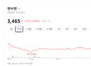 V2X·라이다·차량용 반도체 주목... 자율주행 관련주 매수 유입에 '덩실... - 뉴스 썸네일 이미지