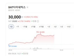글로벌 지정학적 리스크 격화... K-방산 수주 모멘텀 여전히 뜨겁다 - 뉴스 썸네일 이미지