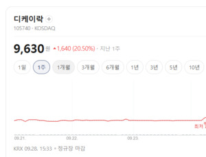 AI 전력난에 미국 원전 재건까지...원전 관련주 강세, 디케이락 급등 - 뉴스 썸네일 이미지