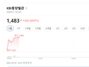 가뭄·수질오염에 물산업 재조명...KBI동양철관·하이스틸 주가 펄펄끓네 - 뉴스 썸네일 이미지