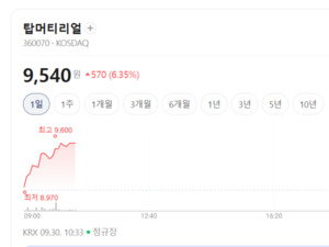 글로벌 전기차 가격 전쟁 격화... 저렴한 LFP 배터리 몸값 상승 - 뉴스 썸네일 이미지