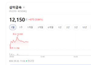 AI 시대 전력 확보가 관건...원전 설계·기자재·시공주 불기둥 - 뉴스 썸네일 이미지