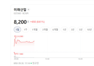 전기차 캐즘 끝나나...리튬 가격 반등 기대에 2차전지 소재주 기호지세 - 뉴스 썸네일 이미지