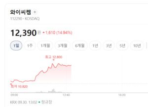 장비 다음은 소재·부품...반도체 생산라인 가동 기대에 관련주 러브콜 ... - 뉴스 썸네일 이미지