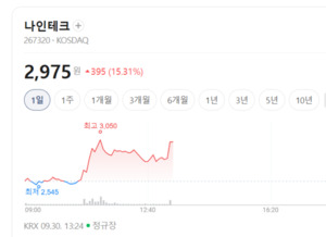 글로벌 패키징 판도 바뀐다... 나인테크, 유리 기판 라인 확대의 숨은 수... - 뉴스 썸네일 이미지