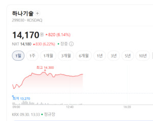전기차 늘자 폐배터리도 쌓인다...리사이클링 관련주 주목을 - 뉴스 썸네일 이미지