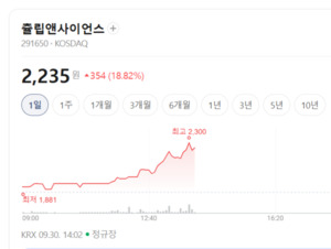 주사제 대신 먹거나 찌르거나... 츌립앤사이언스, GLP-1 게임체인저 뜨나 - 뉴스 썸네일 이미지
