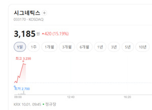 AI가 끌어올린 시스템반도체株...OSAT·디자인하우스·IP株 주목하라 - 뉴스 썸네일 이미지