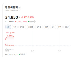 꿈의 물질 다시 뜨나... 초전도체株 들썩, 한양이엔지 7% 상승 - 뉴스 썸네일 이미지