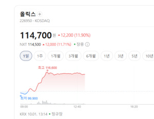 신약 개발에 AI·정밀진단 접목...생명과학도구 관련주 러브콜 쏟아지네 - 뉴스 썸네일 이미지