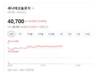 통신장비주 진천동지...5G 투자 재개·위성통신 확산 기대 - 뉴스 썸네일 이미지