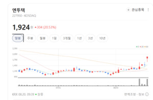펨트론·엔투텍 급등 주도...고성능 검사·공정 장비주 매수세 유입 뚜렷 - 뉴스 썸네일 이미지