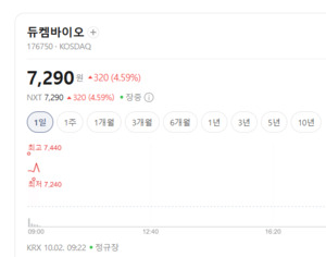 "1000만 치매 잡는다"...19조 치료제 시장 성장에 관련주 '들썩' - 뉴스 썸네일 이미지