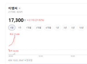 데이터를 더 빨리, 더 멀리...AI 시대 광통신주에 매수세 유 - 뉴스 썸네일 이미지