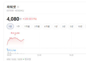 파워넷 7%·SK이노베이션 6%↑... LFP 배터리株 요동 - 뉴스 썸네일 이미지