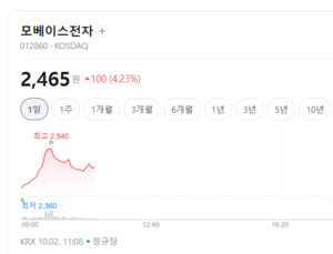 리비안 R2 뜨자 국내 부품주도 러브콜 봇물... 모베이스전자·알멕 상승... - 뉴스 썸네일 이미지