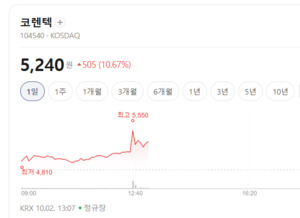 의료·로봇 결합한 3D 프린터 테마... 거래대금 몰리며 차별화 장세 - 뉴스 썸네일 이미지