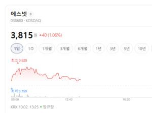 쿠팡 물류·콘텐츠 확대에 관련주 출렁... 오텍 7% 폭등랠리 - 뉴스 썸네일 이미지