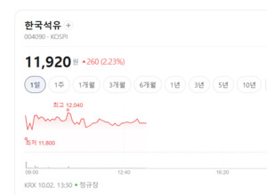 도로 다시 깐다... SOC 투자 기대에 아스콘 관련주 상승랠리 - 뉴스 썸네일 이미지