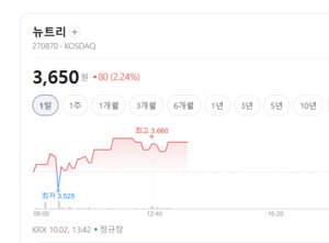 건강에 돈 아낌없이 써요...고령화 수혜 기대에 건기식 관련주 '훨훨' - 뉴스 썸네일 이미지