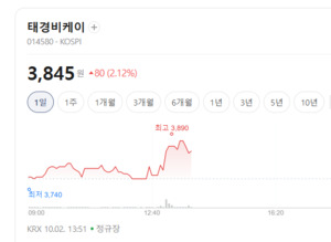 ASF 확산 우려 다시 고조...태경비케이·윙입푸드 주가 '룰루랄라' - 뉴스 썸네일 이미지