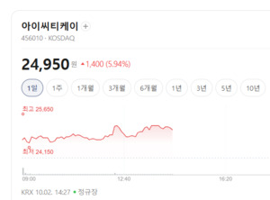 양자컴퓨팅 해킹 위협 막는다... 아이씨티케이, 차세대 보안 반도체 '주... - 뉴스 썸네일 이미지