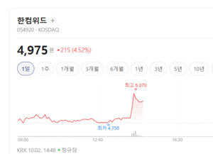 한컴위드·라온시큐어 주가 '불기둥'... 스테이블코인 결제 생태계 확장... - 뉴스 썸네일 이미지