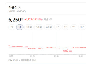 통신장비주, 5G·6G 고도화 바람 타고 폭등랠리 - 뉴스 썸네일 이미지