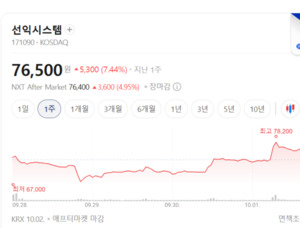 IT용 OLED·8.6세대 투자 재개에 디스플레이 장비주 온기 확산 - 뉴스 썸네일 이미지